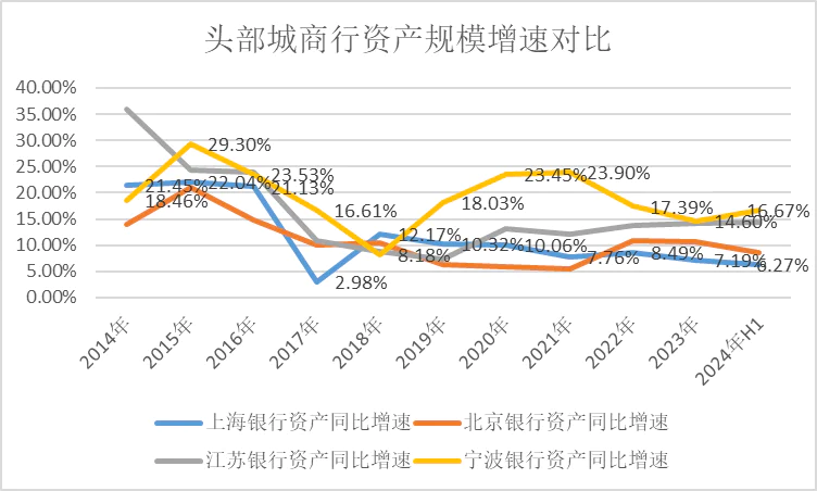 上海银行，日渐平庸