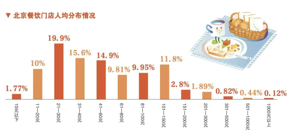 大厂人做餐饮，年赔200万：方法错了，方向也错了