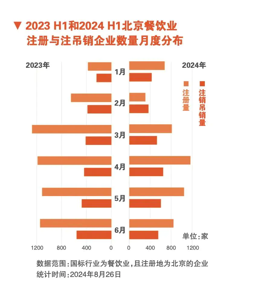 大厂人做餐饮，年赔200万：方法错了，方向也错了