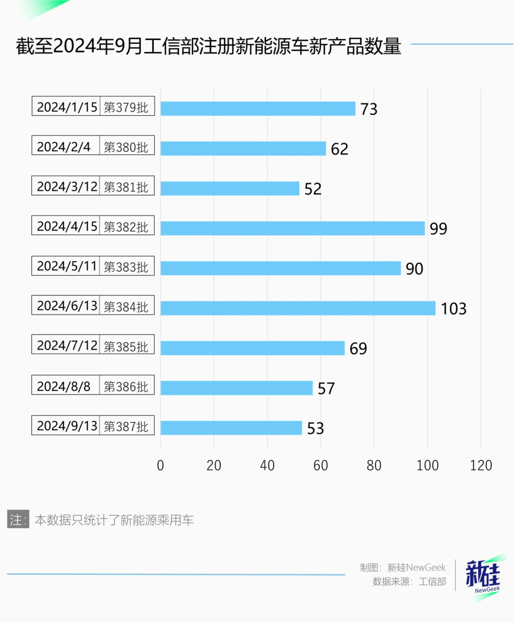 新上市658款新能源车，怎么我还是挑不到满意的？