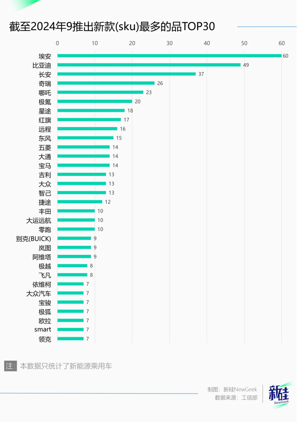 新上市658款新能源车，怎么我还是挑不到满意的？