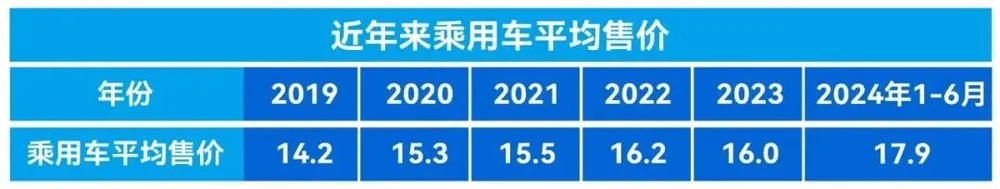 新上市658款新能源车，怎么我还是挑不到满意的？