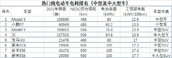 乐道爆单，小鹏受伤，但消费者能接受599的月租吗？