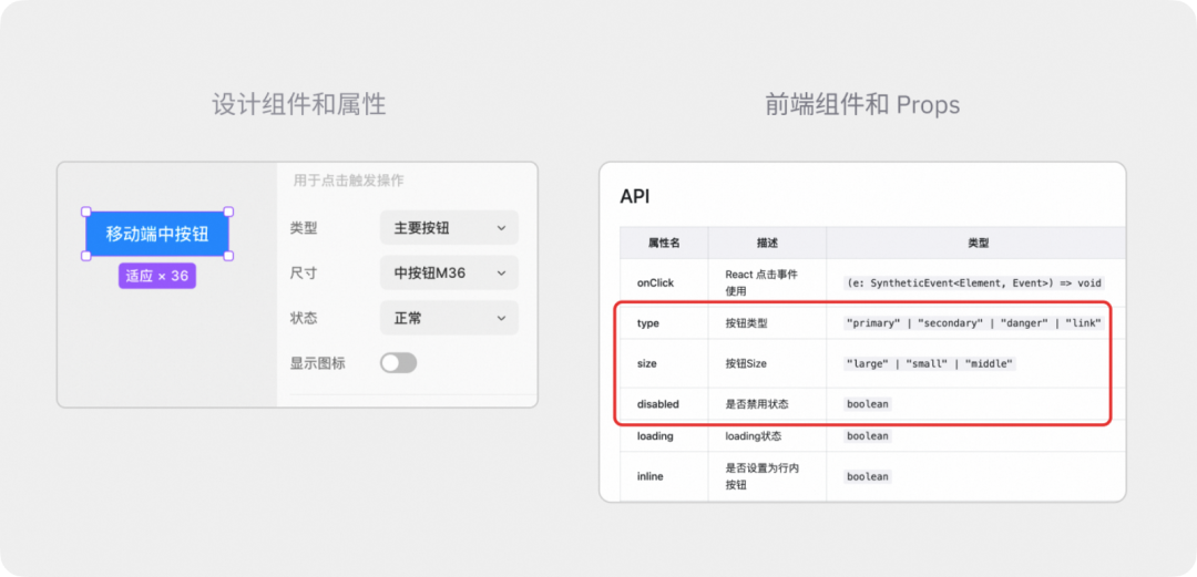 破解 ToB 产品体验与效率难题：产品设计工程化的力量