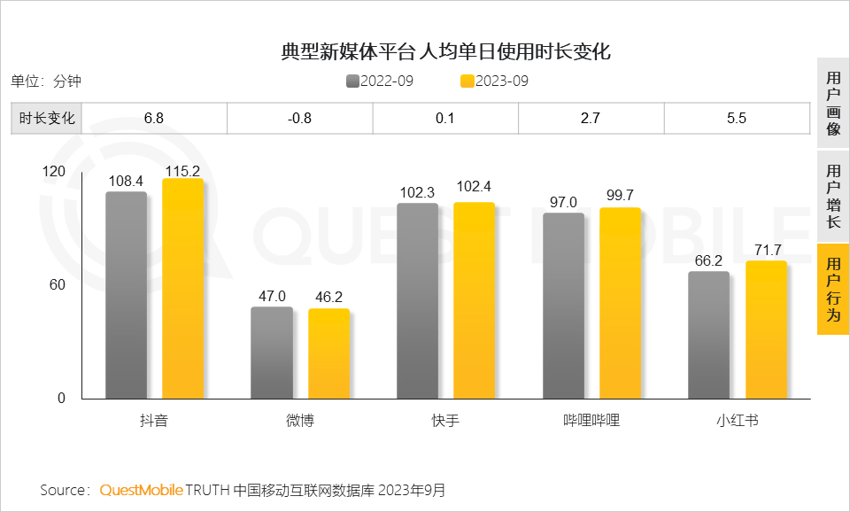 网文成平台新宠，小红书申请出战