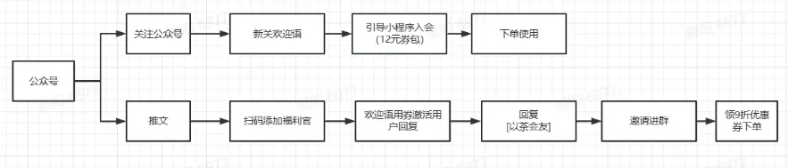 百万私域用户，月销售额近1000万，新茶饮霸王茶姬私域运营拆解