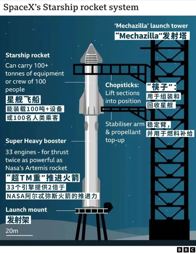 SpaceX筷子“夹”火箭成功，人类或许真能去火星了