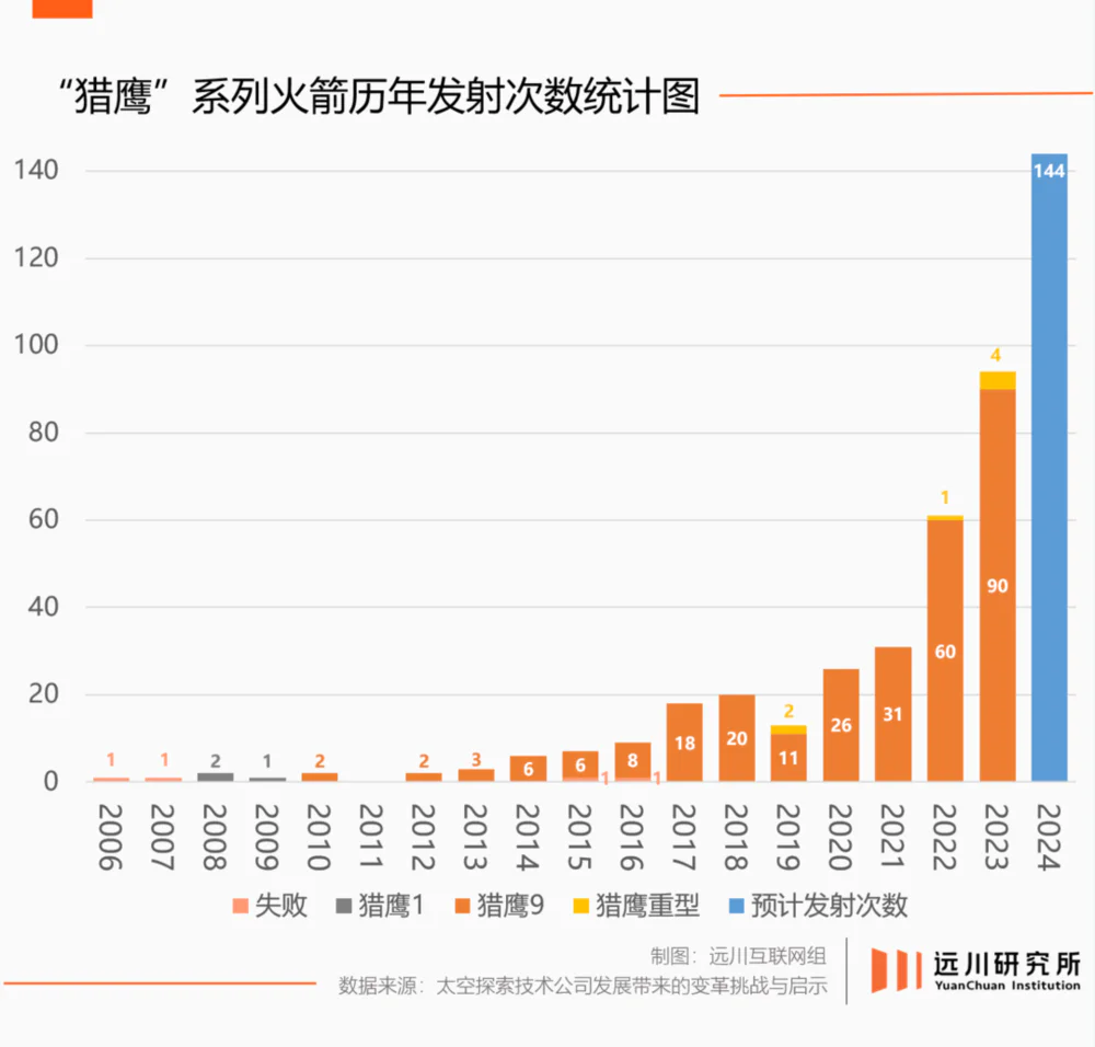 物理学没说不可以：马斯克如何改写人类航天史？