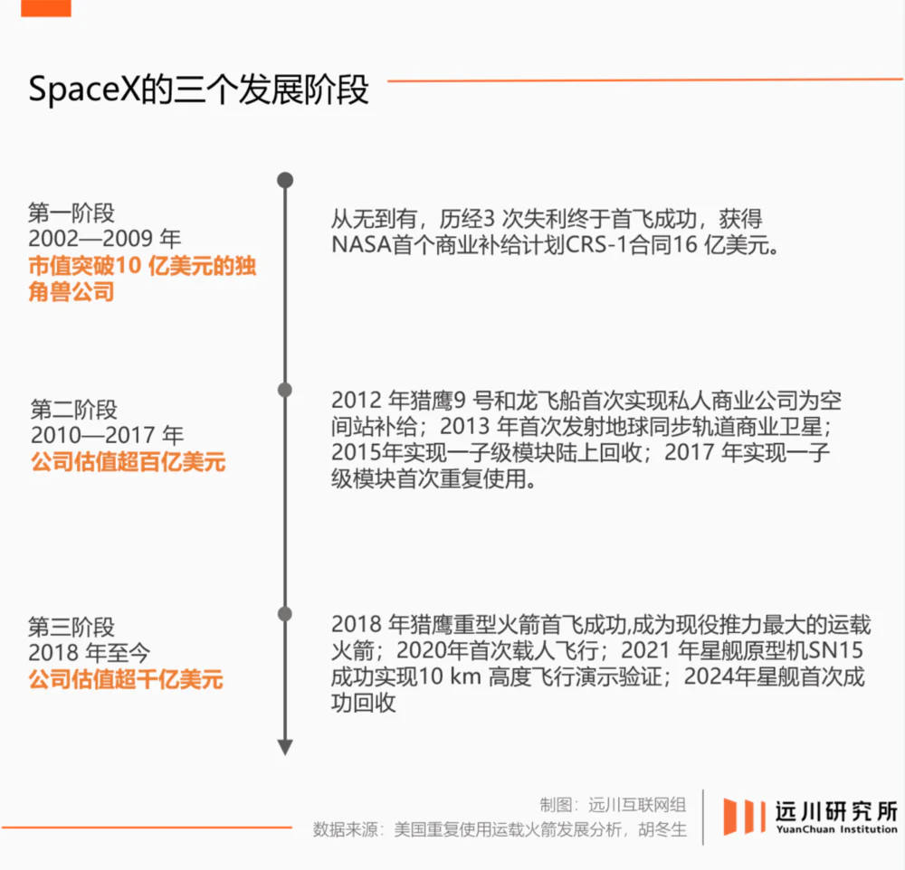 物理学没说不可以：马斯克如何改写人类航天史？