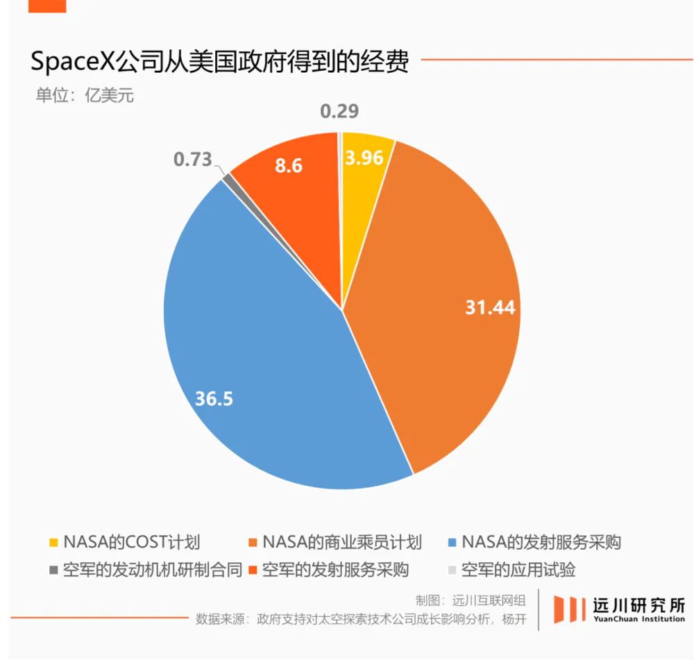 物理学没说不可以：马斯克如何改写人类航天史？