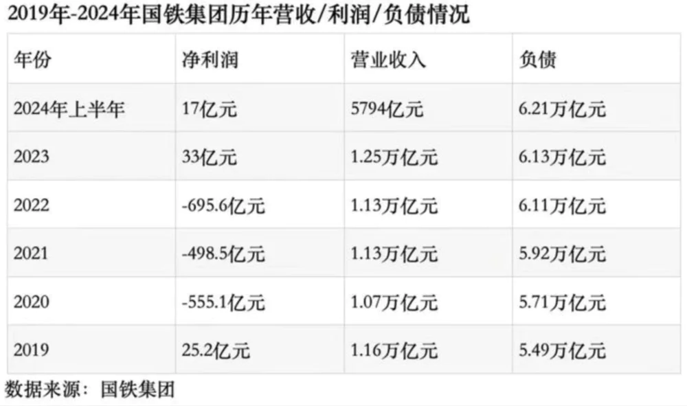 所有高铁里，为什么京沪线最赚钱