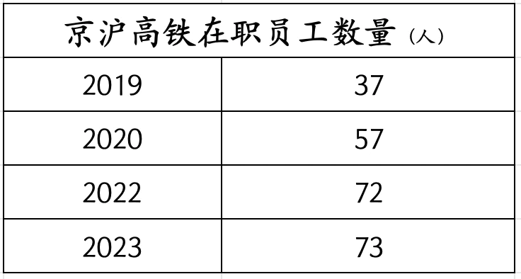 所有高铁里，为什么京沪线最赚钱