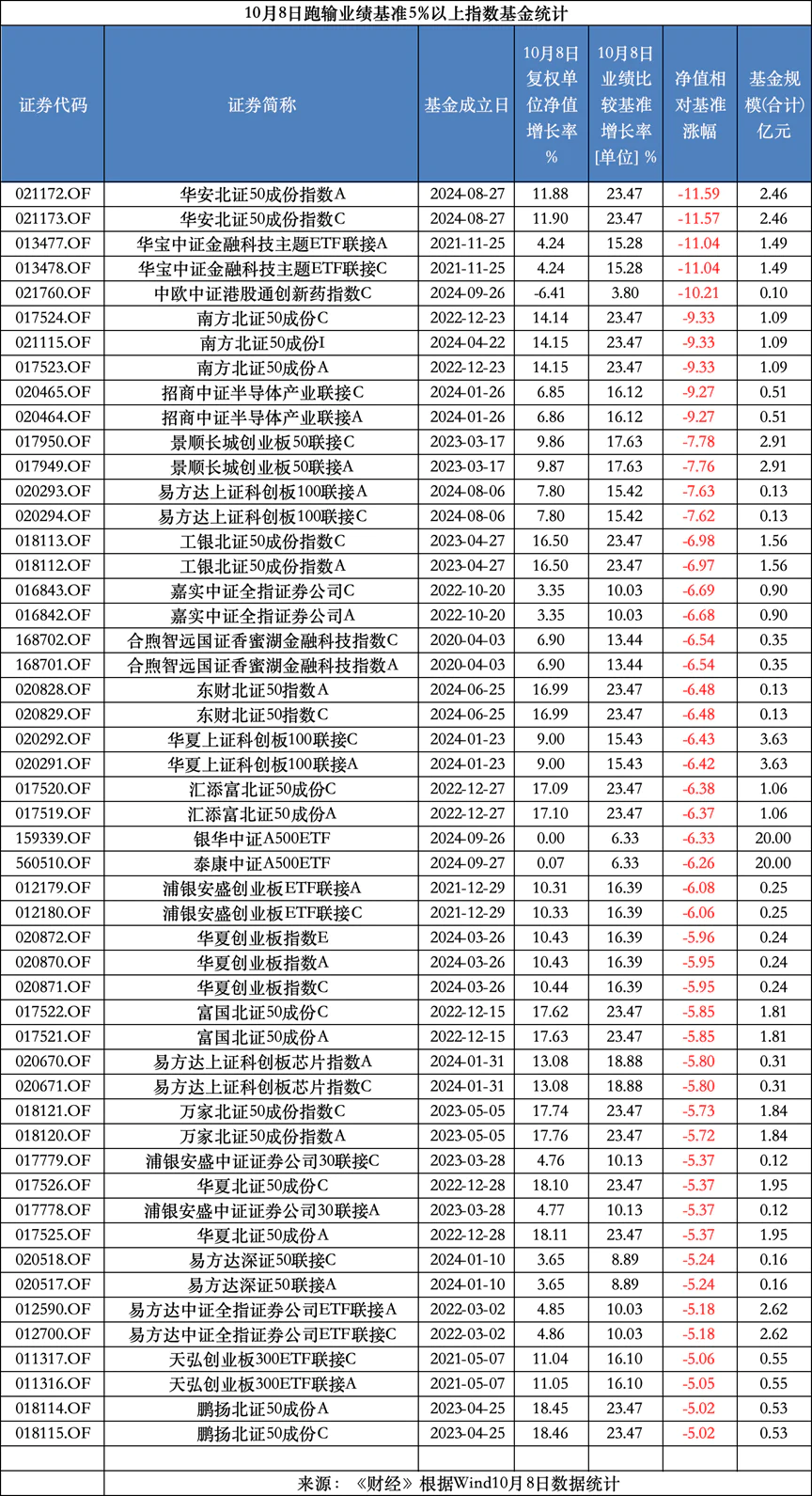 跑步进场的新基民：赚了指数却难赚收益？