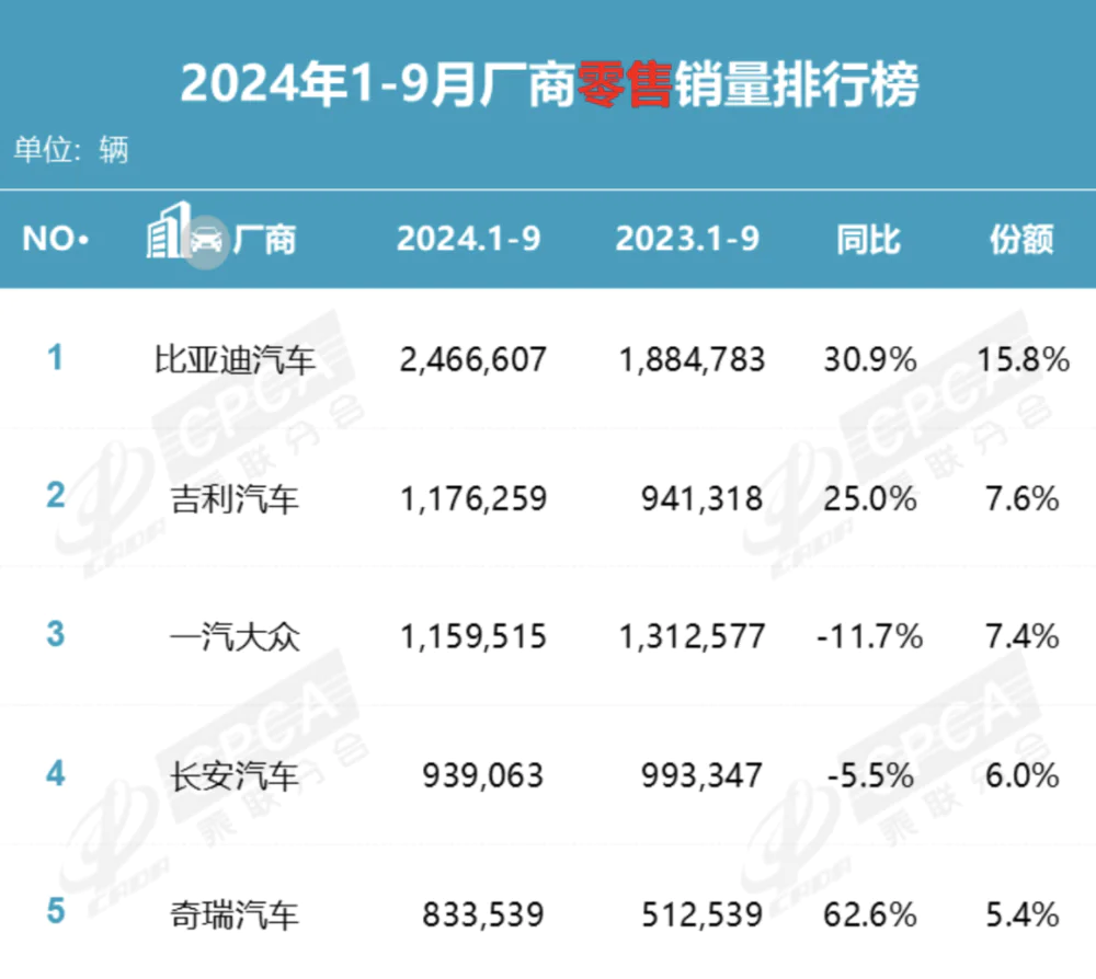 卖不动的 BBA 们，开始“偷师”