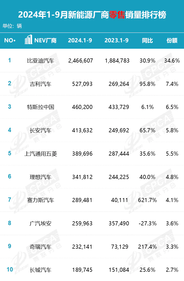 卖不动的 BBA 们，开始“偷师”