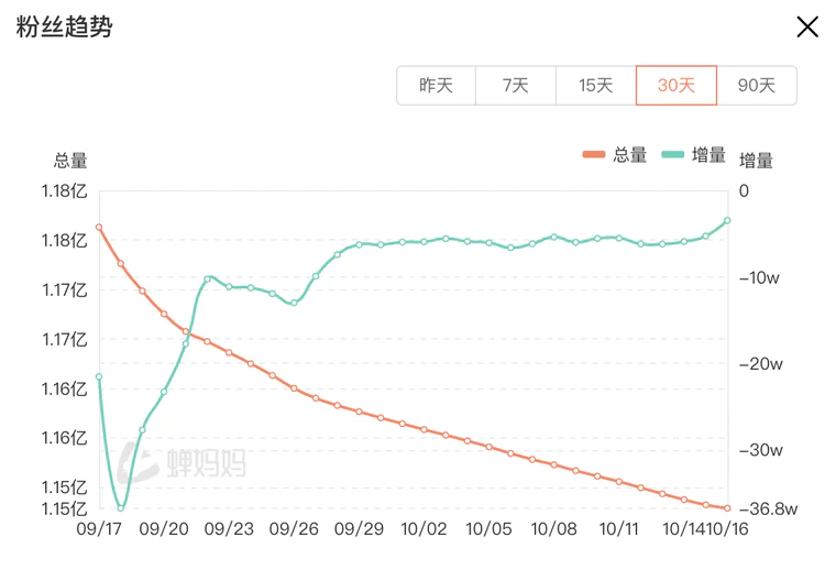 大主播们“消失”了的双十一