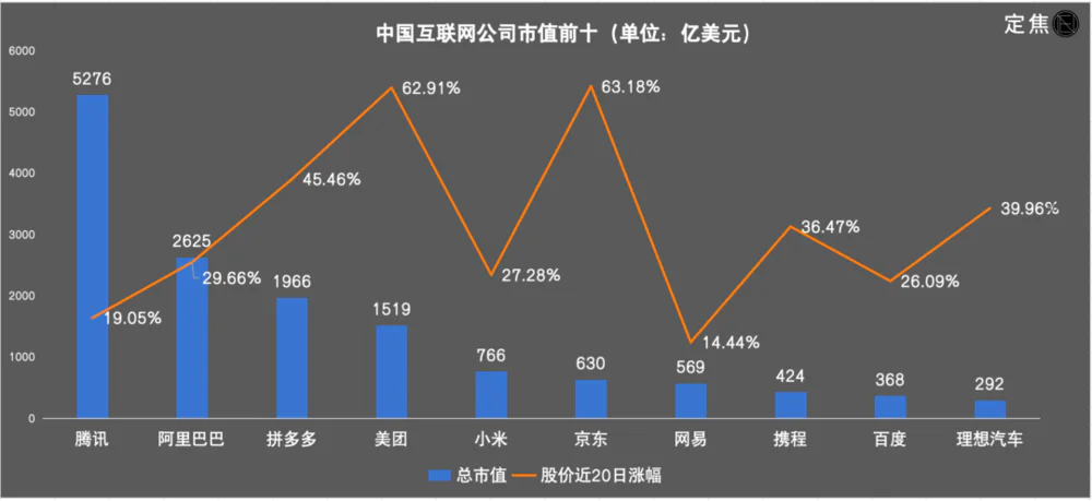 “牛市”来了，谁在暴涨？