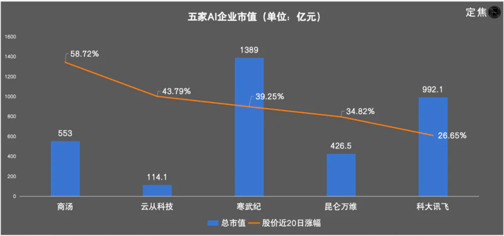 “牛市”来了，谁在暴涨？