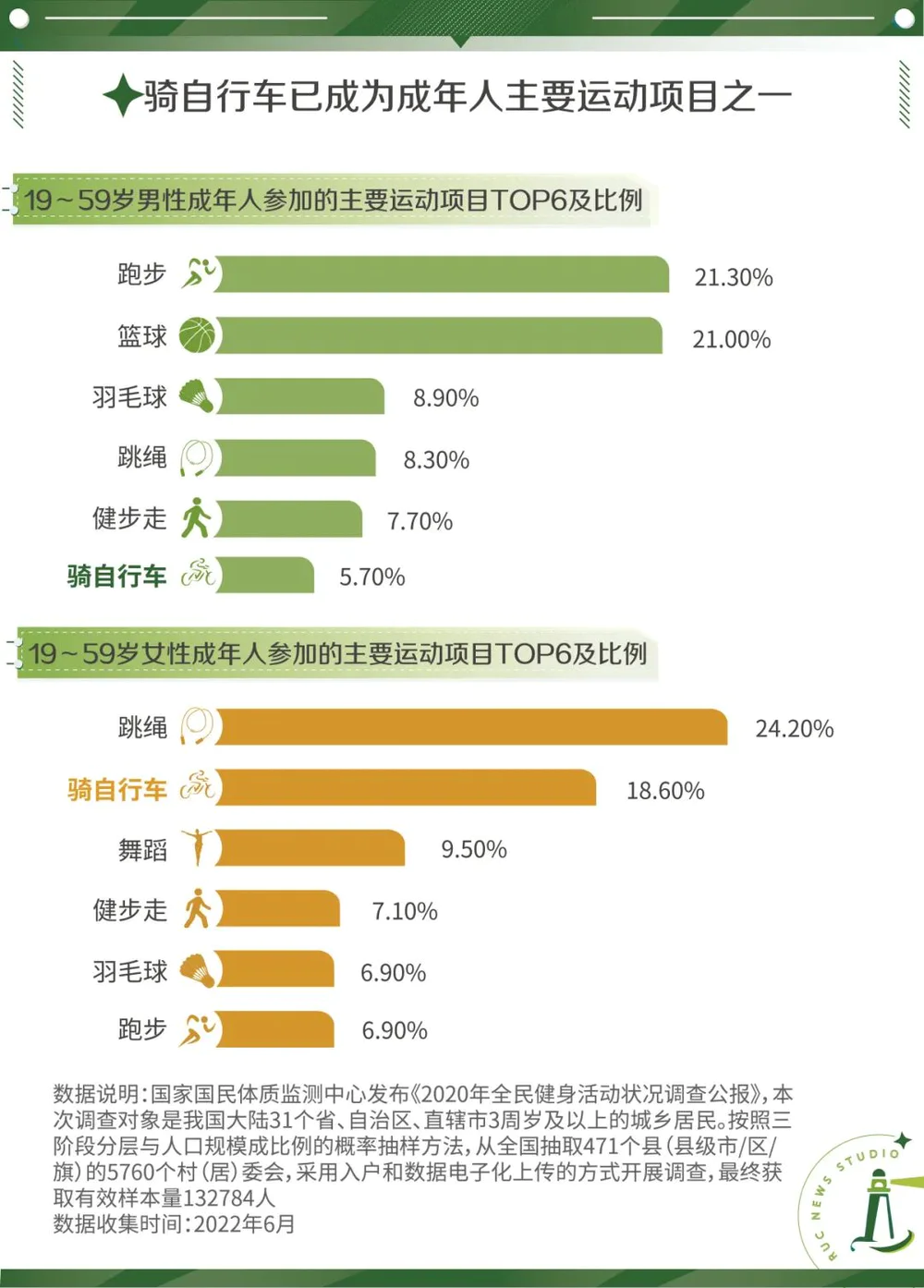 骑行热潮兴起，安全如何保障？