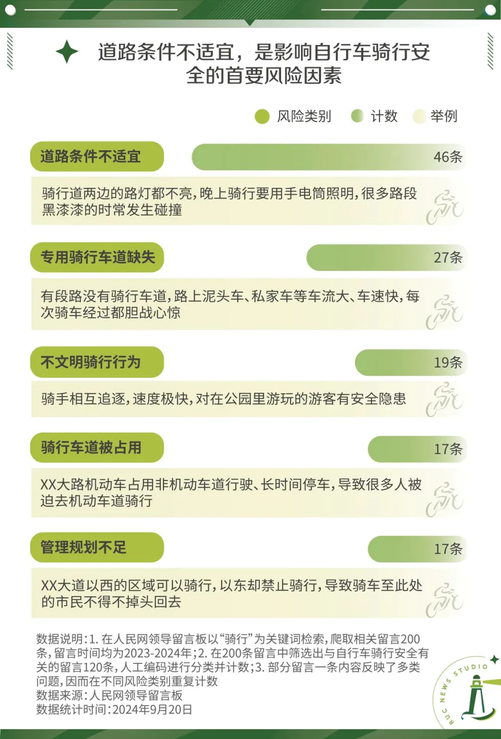 骑行热潮兴起，安全如何保障？