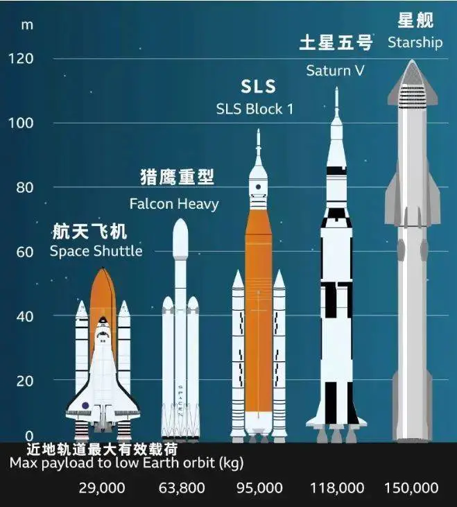 SpaceX筷子“夹”火箭成功，人类或许真能去火星了