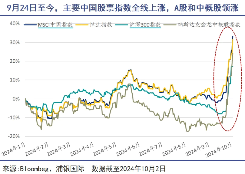 券商比股民更需一轮牛市