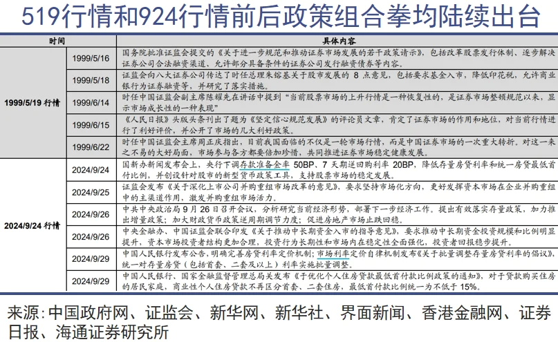 券商比股民更需一轮牛市