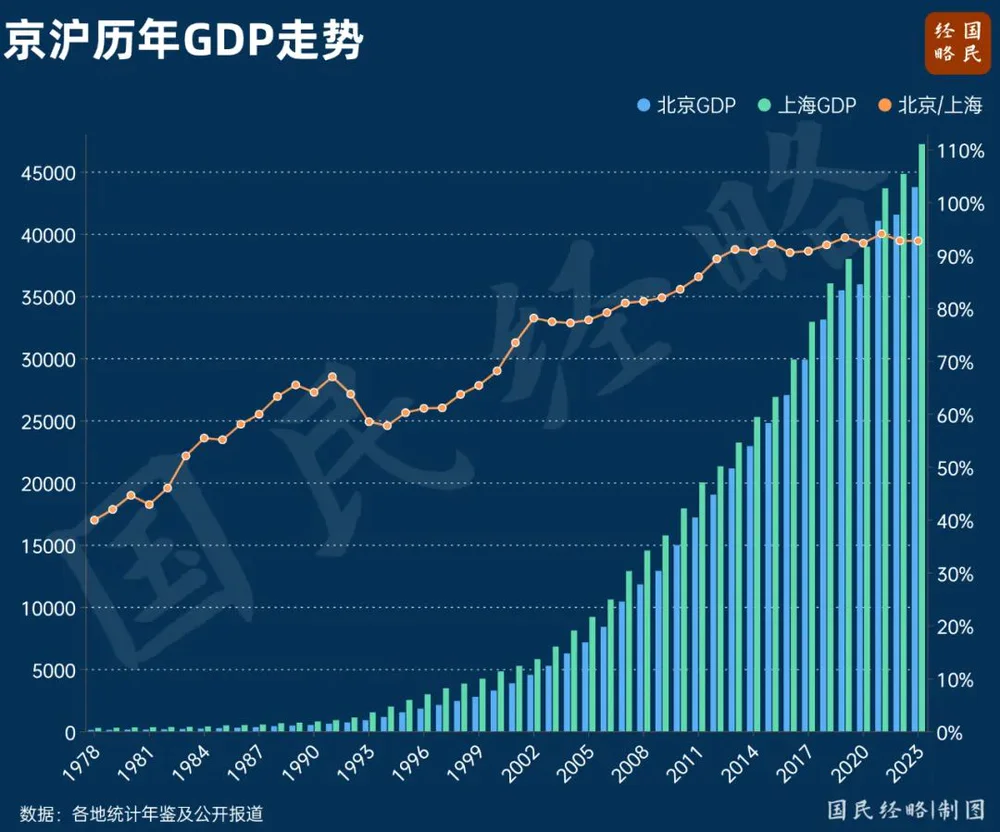 中国最顶尖的城市，升级了