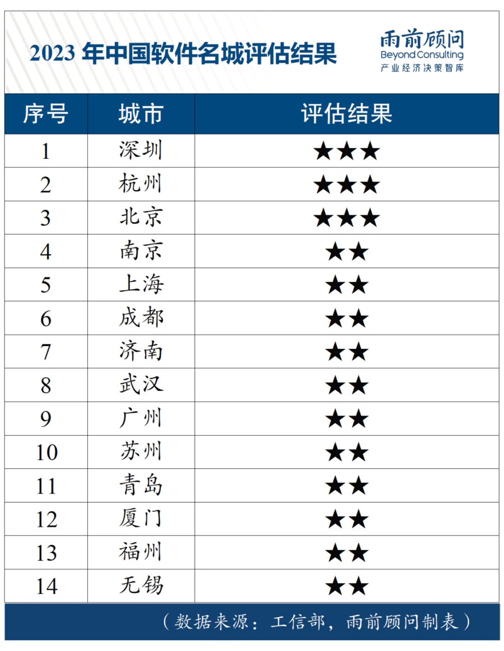 重庆产业迎战“中年危机”