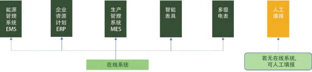 在电子纸产业链，看到“范围3碳排放”的未来