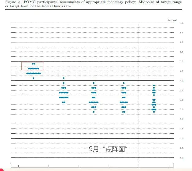 全世界被美联储虚晃一枪：激进降息幻灭，强势美元苏醒