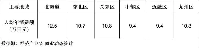 7-11、罗森、全家，谁才是日本便利店的未来？