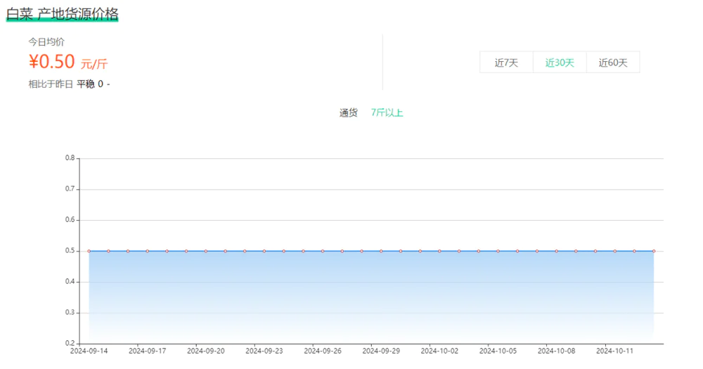 百元一斤，中国白菜拿下韩国人