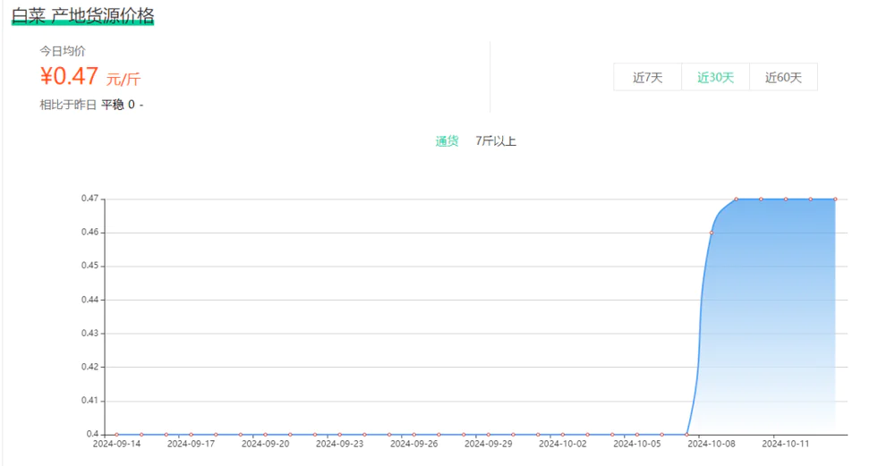 百元一斤，中国白菜拿下韩国人