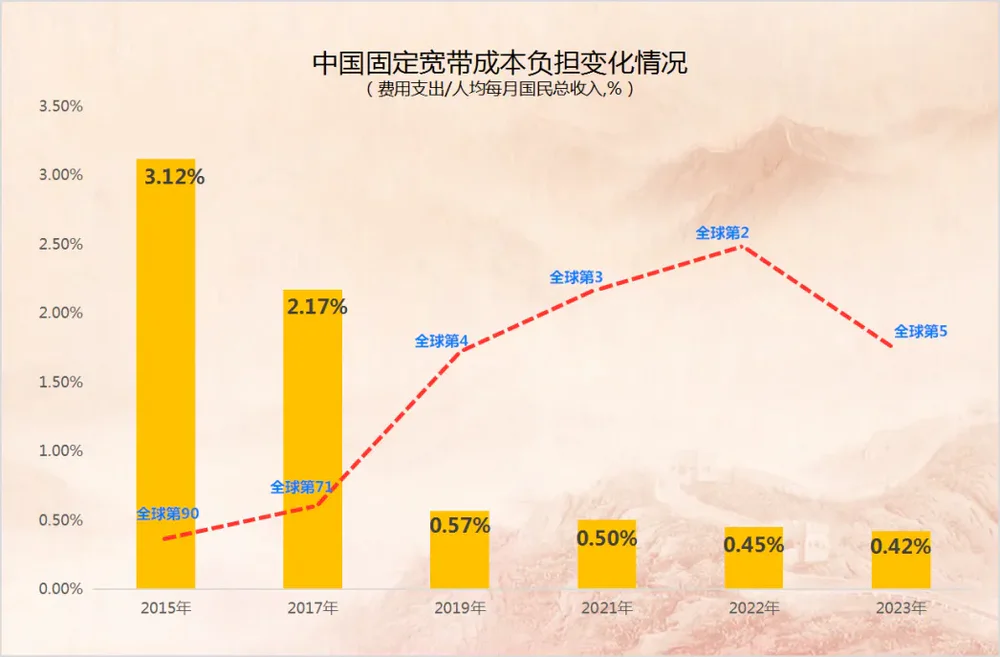 谁让你的视频变“糊”？三问视频网站“降本之痛”