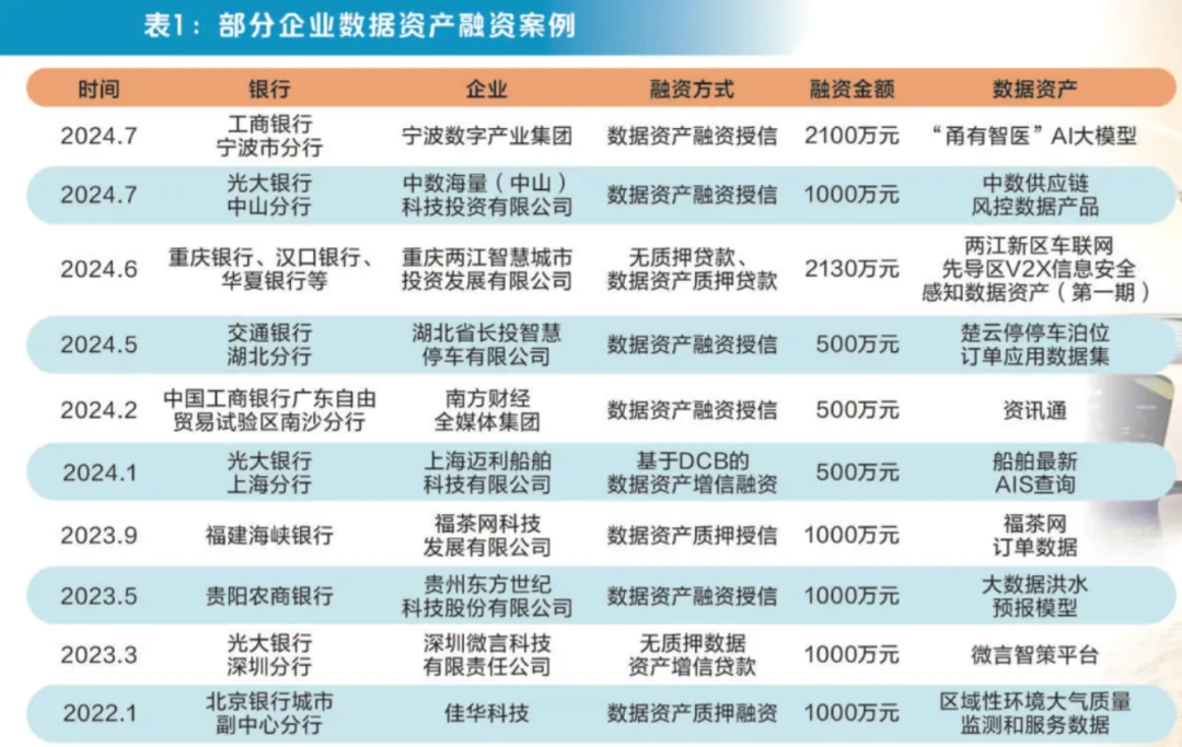 从数据到数据要素化的实现流程