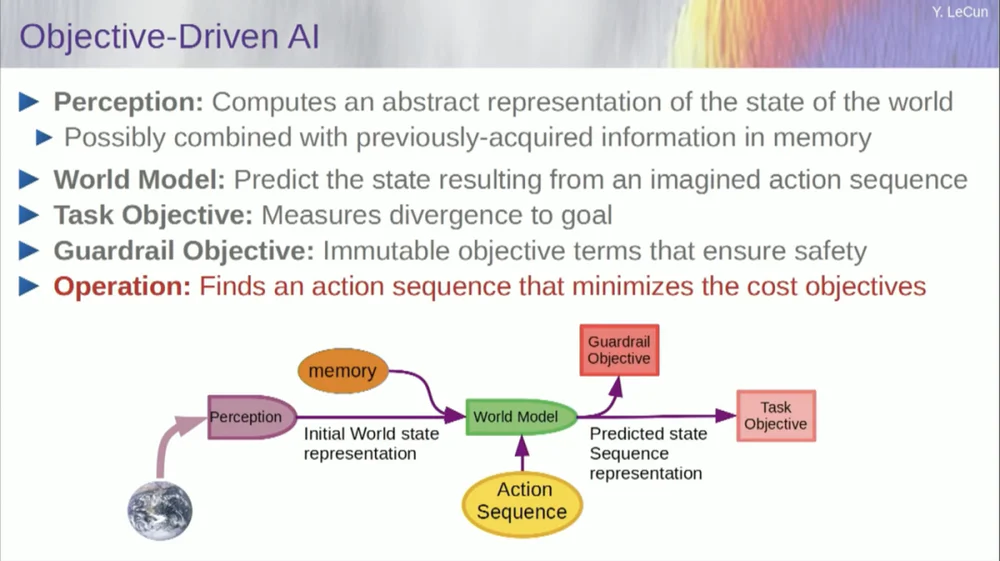 Yann LeCun：今天的AI比猫还笨，自曝早已放弃大模型