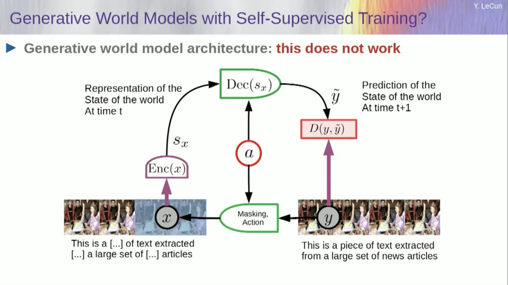 Yann LeCun：今天的AI比猫还笨，自曝早已放弃大模型