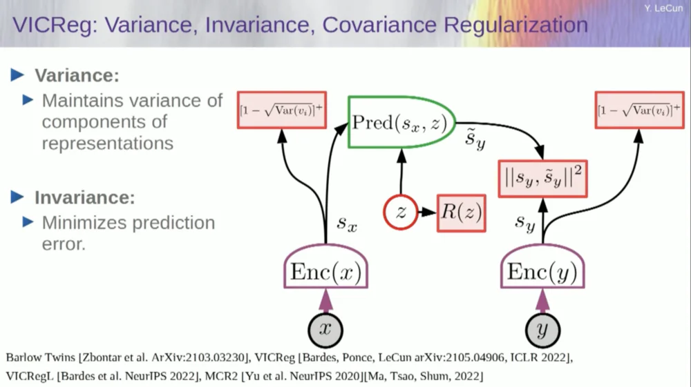 Yann LeCun：今天的AI比猫还笨，自曝早已放弃大模型