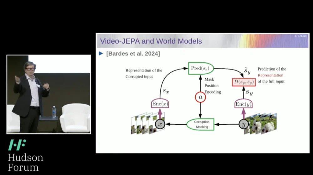 Yann LeCun：今天的AI比猫还笨，自曝早已放弃大模型