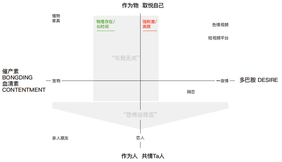 十问“AI陪伴”：现状、趋势与机会