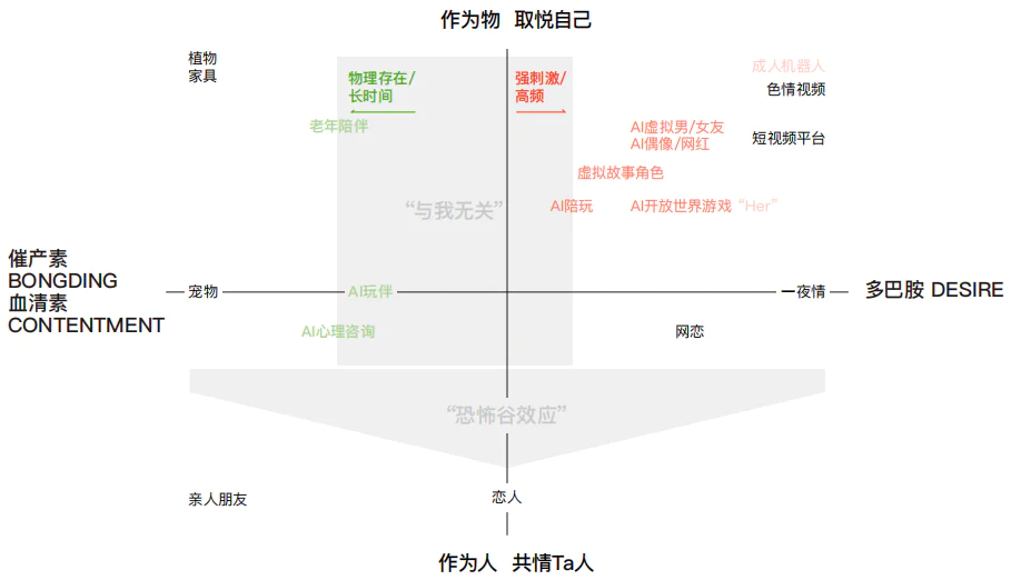 十问“AI陪伴”：现状、趋势与机会