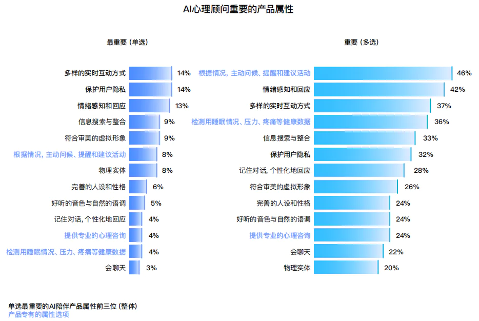 十问“AI陪伴”：现状、趋势与机会