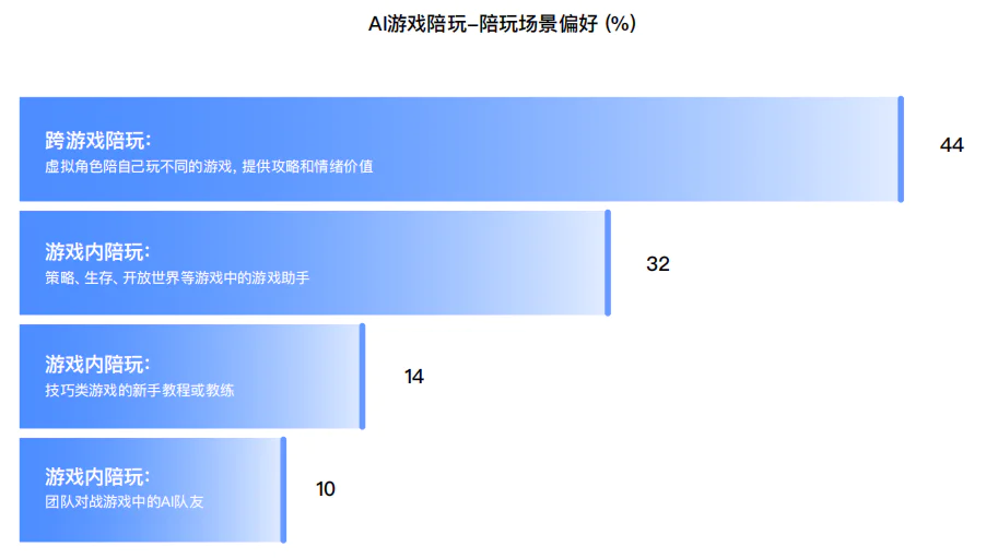 十问“AI陪伴”：现状、趋势与机会