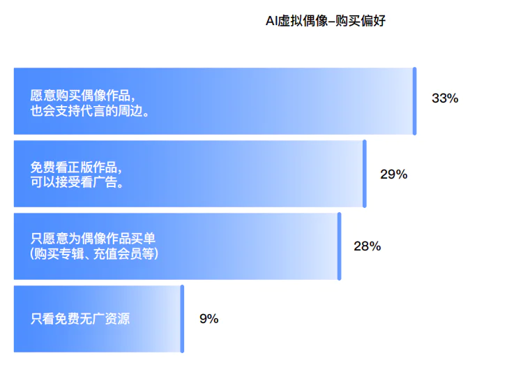 十问“AI陪伴”：现状、趋势与机会