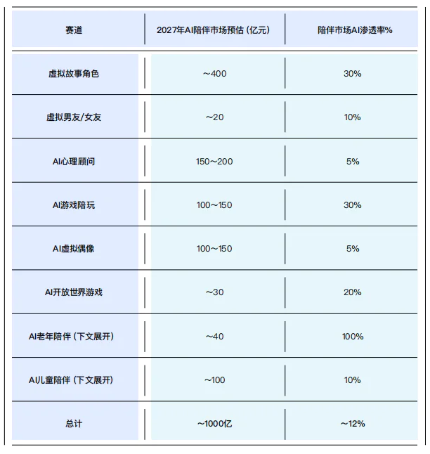 十问“AI陪伴”：现状、趋势与机会