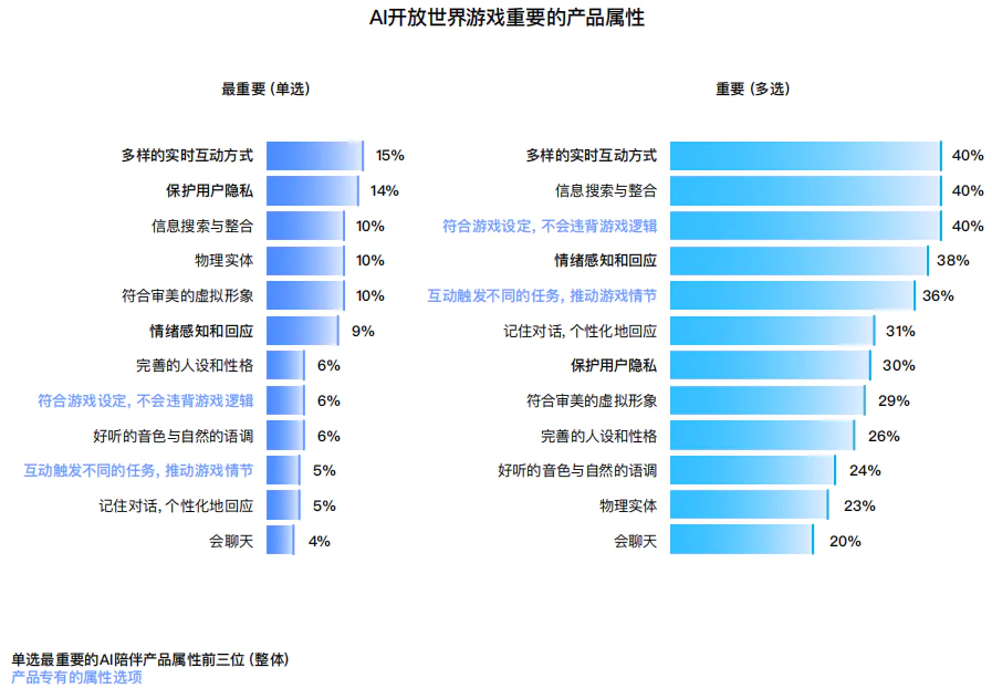 十问“AI陪伴”：现状、趋势与机会