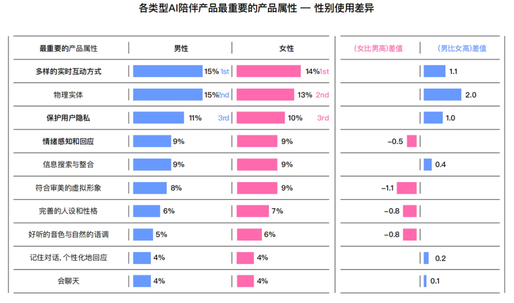 十问“AI陪伴”：现状、趋势与机会