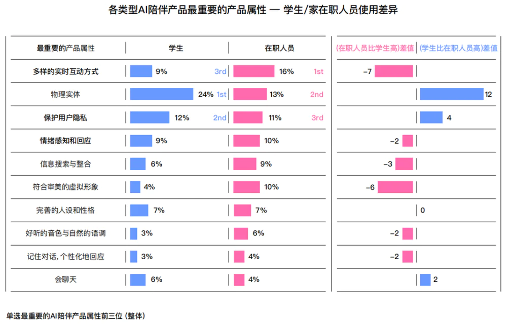 十问“AI陪伴”：现状、趋势与机会