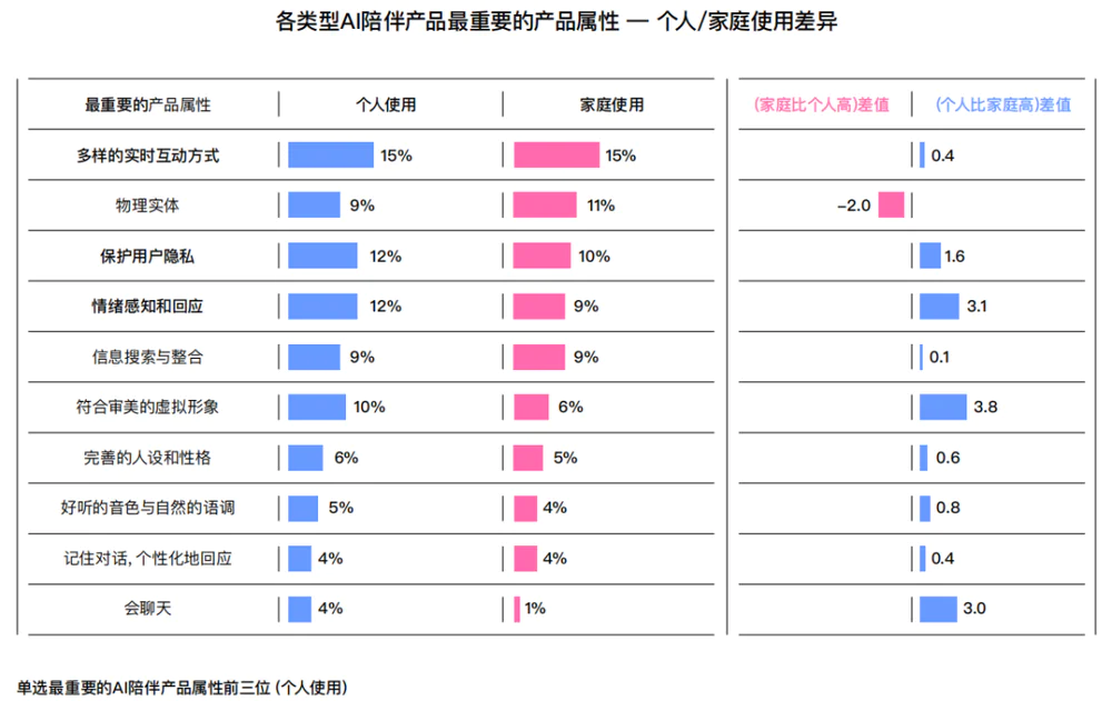 十问“AI陪伴”：现状、趋势与机会